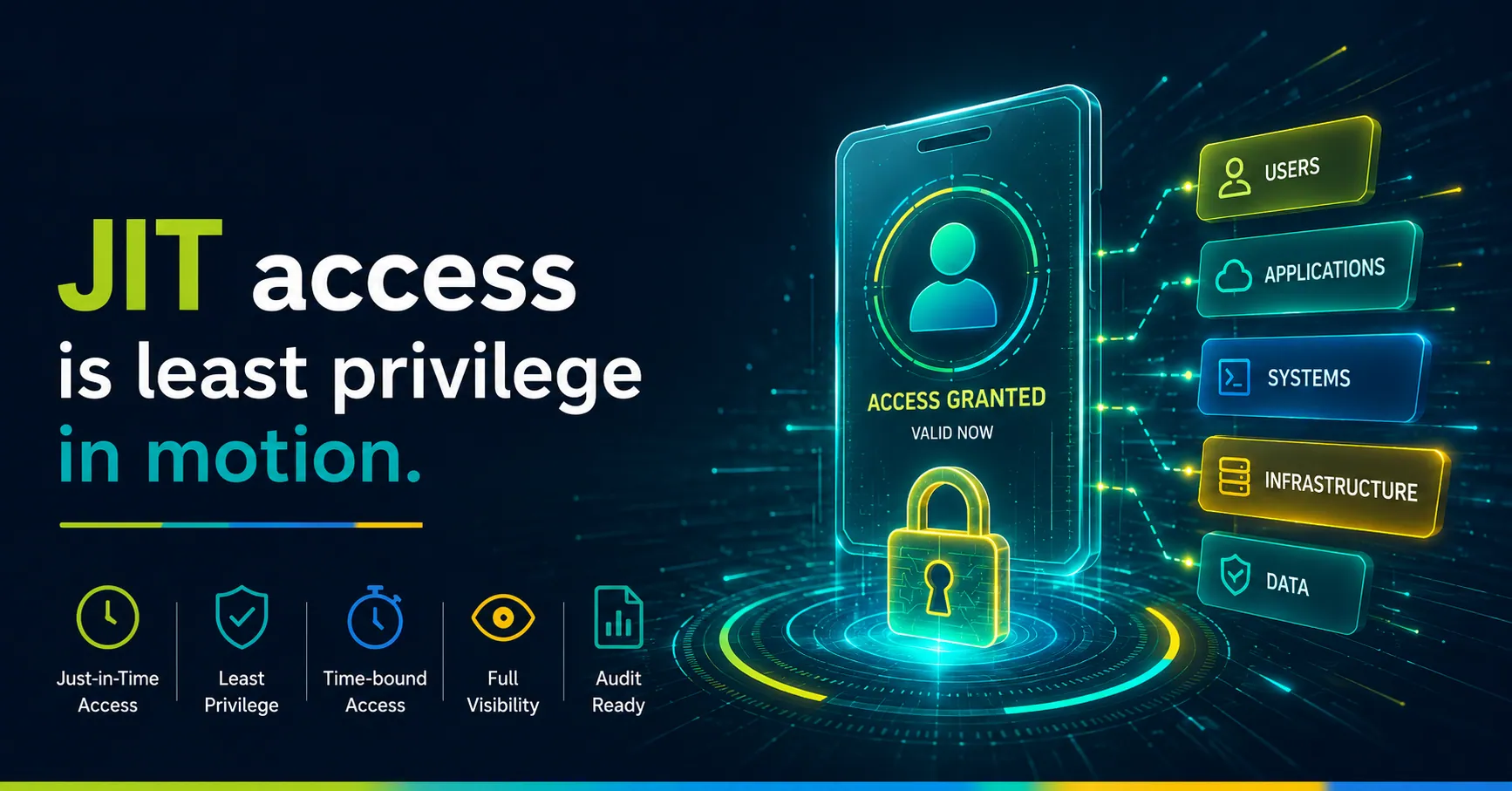 Just-in-Time Access Use Cases: Where JIT Reduces Privileged Access Risk