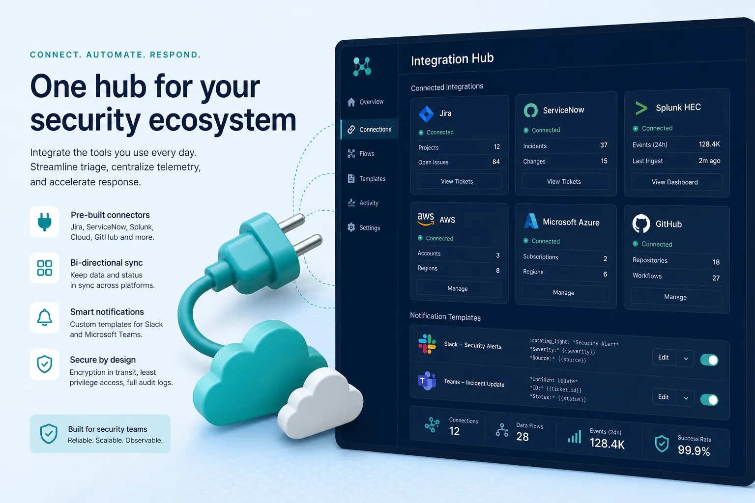 Integration Hub product visual