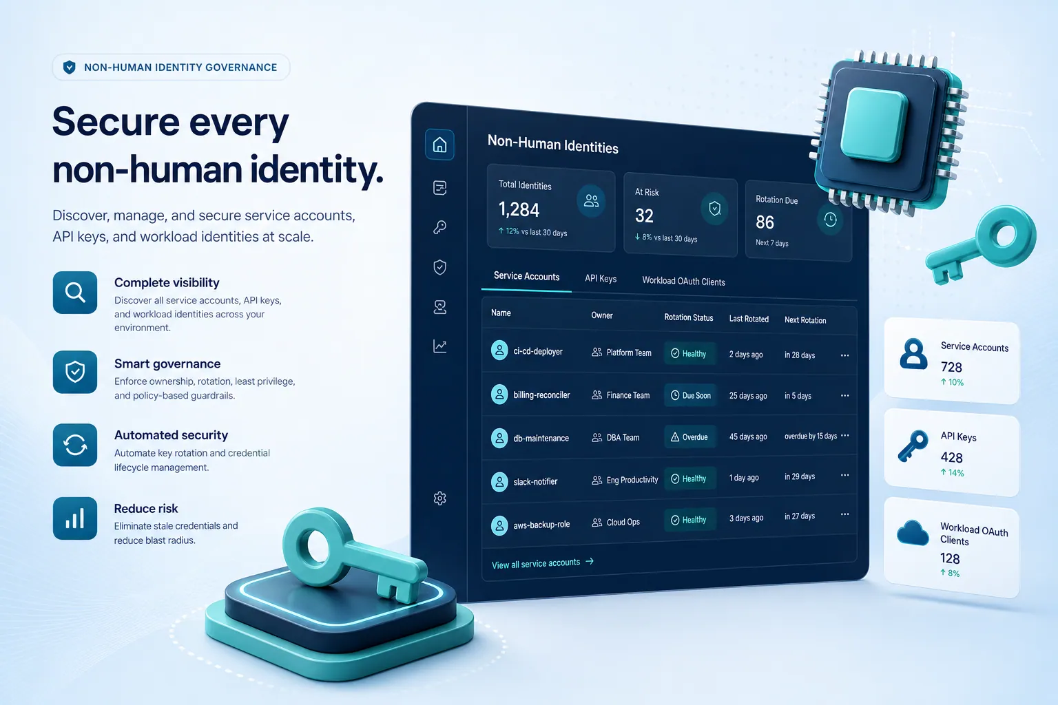 Non-Human Identity Governance product visual